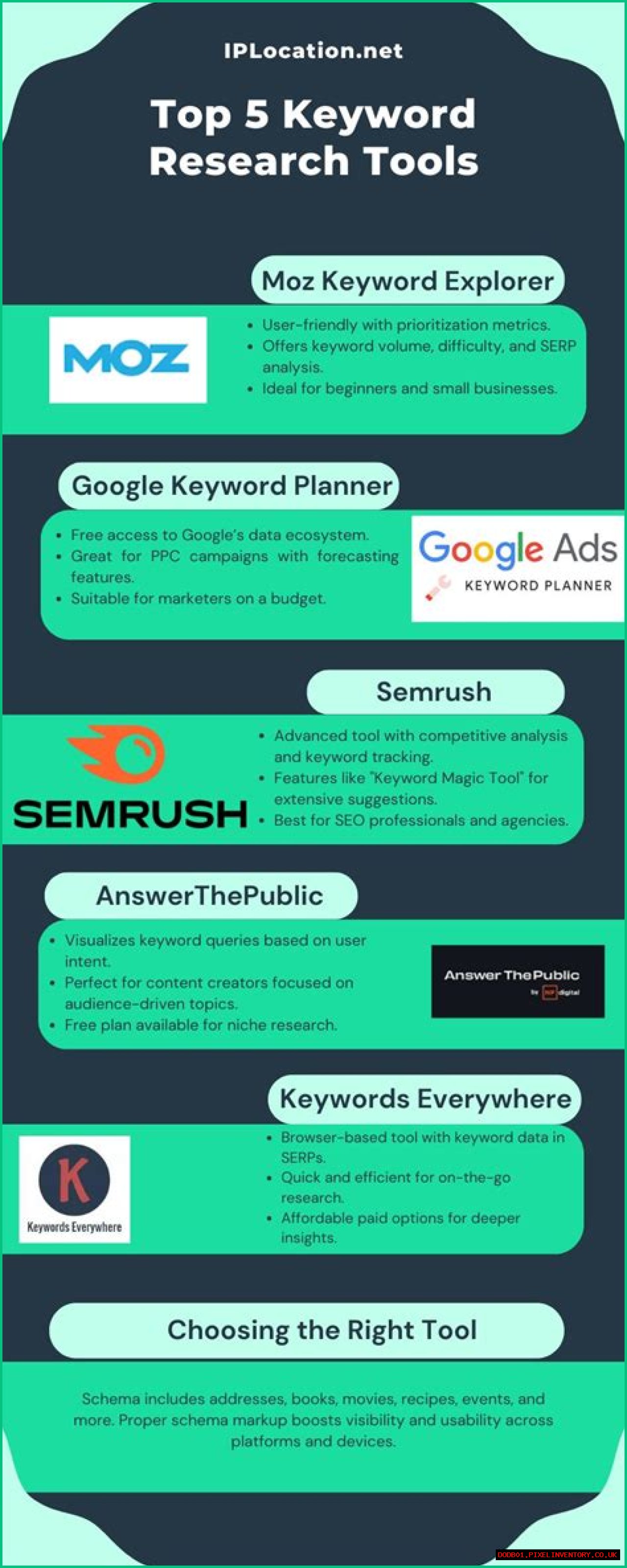 Unlocking Success With The Google Keyword Tracking Tool